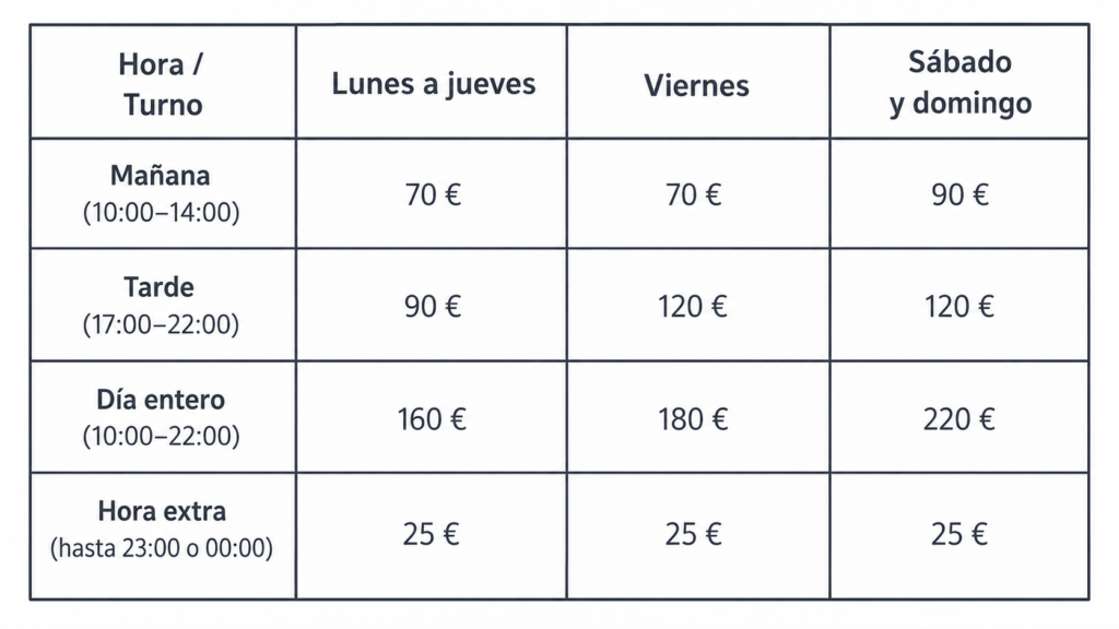 amavel tarifas junio 2026